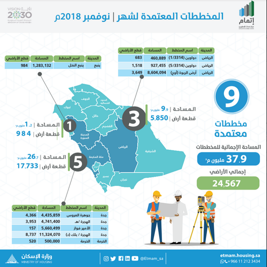 اضغط على الصورة لعرضها كاملة.