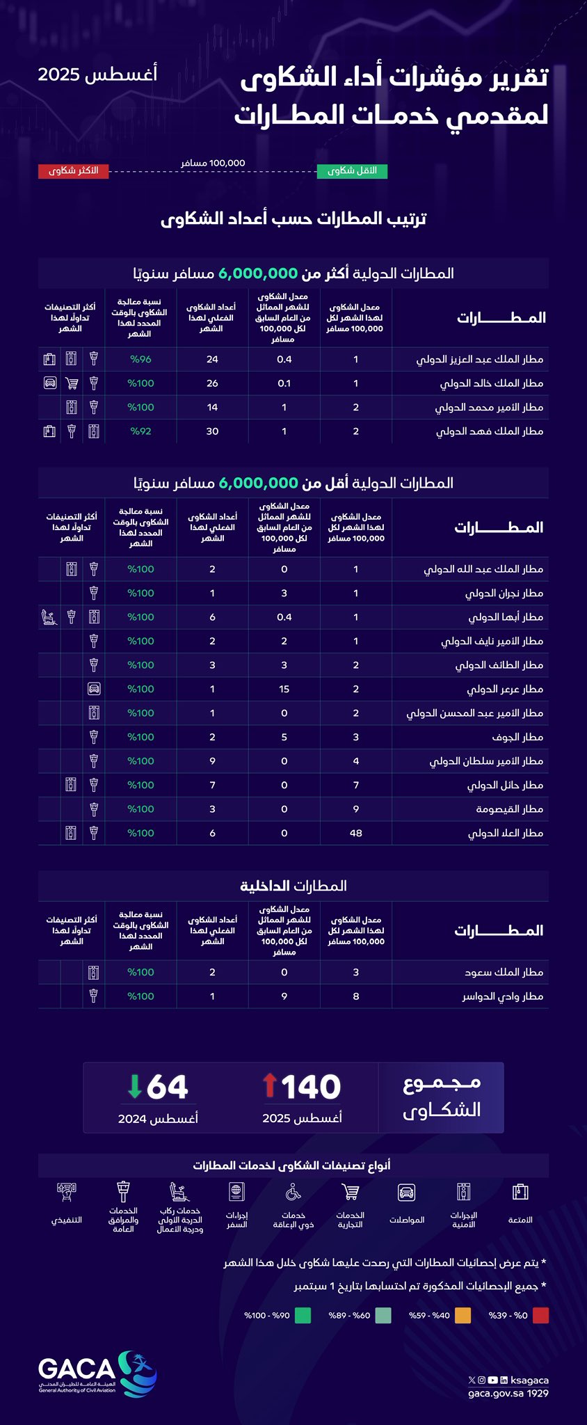 https://argaamplus.s3.amazonaws.com/13dba8cc-cbfa-4693-b6e1-4346afc4dd84.jpg?v=356