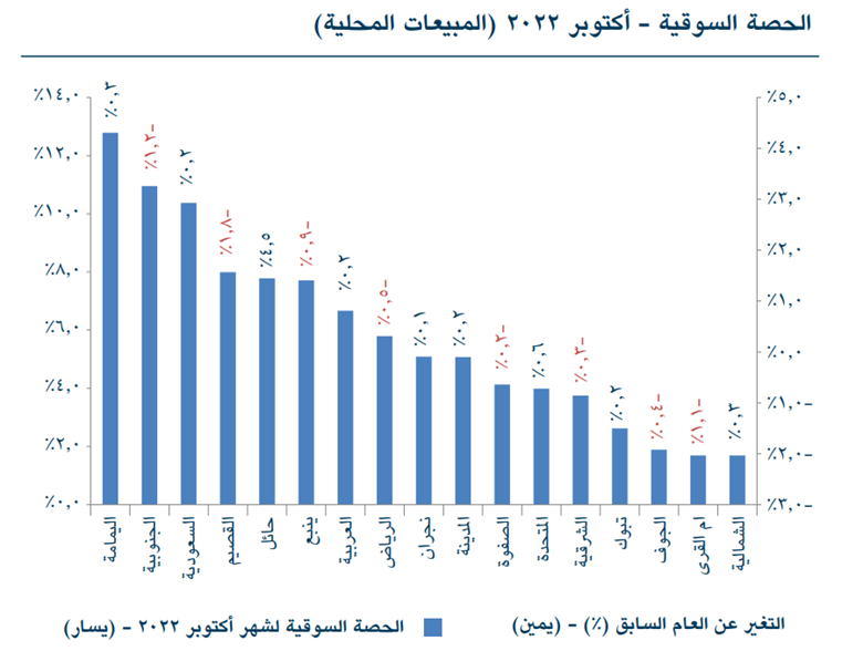 Chart, bar chartDescription automatically generated