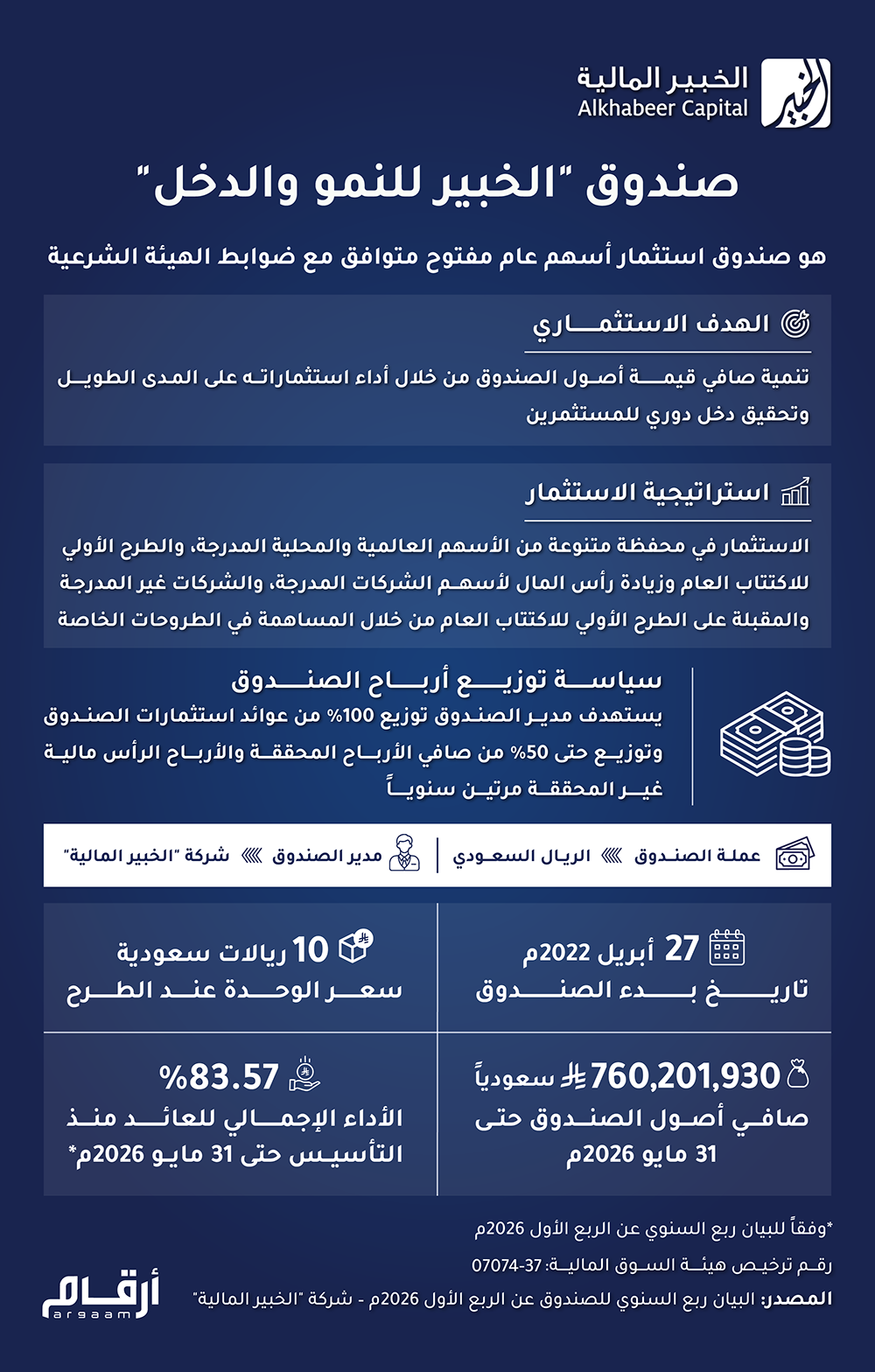 أهم المعلومات عن صندوق الخبير للنمو والدخل