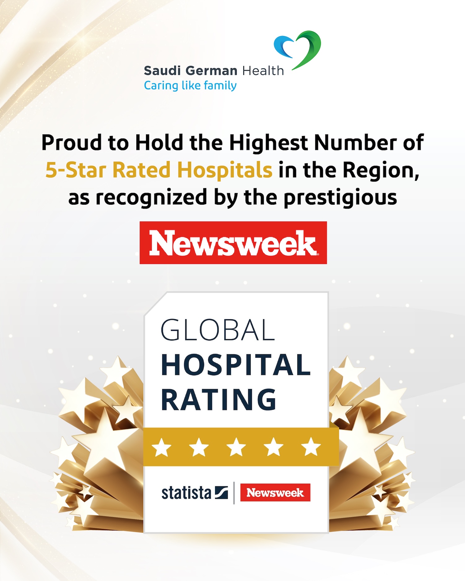 Saudi German Health (SGH), a leading healthcare group in the Middle East and North Africa (MENA) region, has reinforced its industry leadership with five of its hospitals in Saudi Arabia earning five-star ratings in Newsweek’s Global Hospital Rating. The hospitals in Riyadh, Makkah, Madinah, Aseer, and Jeddah all received this rating, establishing SGH as the healthcare group with the most five-star-rated hospitals in the region.  This latest milestone reinforces SGH’s unwavering commitment to providing top-patient-centred healthcare, while upholding high clinical standards and embracing innovative healthcare solutions. It also reflects SGH’s ongoing efforts to align with Saudi Arabia’s ambitious Vision 2030 goals, which aim to improve quality of life and elevate the Kingdom’s healthcare sector to global standards.  Makarem Sobhi Batterjee, Vice Chairman of Saudi German Health, said: “We are proud to be recognised once again as the healthcare group with the highest number of five-star-rated hospitals in the region. This achievement is a testament to our dedication to clinical excellence, innovation, and exceptional service. It is not the first time we lead the region with such accomplishments — earlier this year, we were also honoured with having the highest number of top-ranked hospitals in the region in Newsweek’s World’s Best Hospitals 2025 list. These achievements reflect our strong leadership, our proud Saudi identity, and our alignment with Vision 2030’s healthcare transformation goals.”  These recognitions by Newsweek emphasise SGH’s role as a pioneer of healthcare excellence in the Kingdom and the wider region. By consistently meeting the highest international standards and achieving outstanding results, Saudi German Health continues to influence the future of healthcare across Saudi Arabia and beyond.