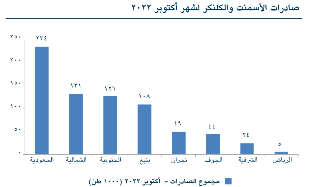 Chart, bar chartDescription automatically generated