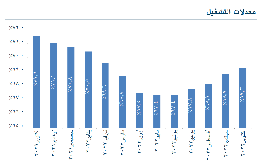 Chart, bar chartDescription automatically generated