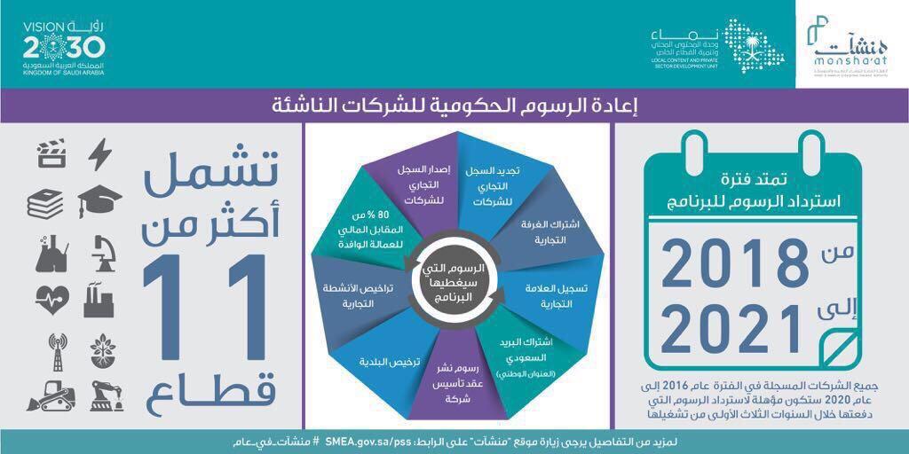 Https Www Sb Lawyersweb Com Wp Content Uploads 2015 08 Saudi Pdf