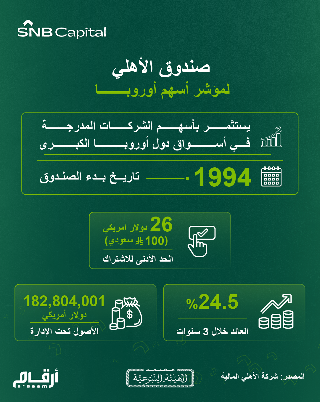 انفوجراف: صندوق الأهلي لمؤشر أسهم أوروبا