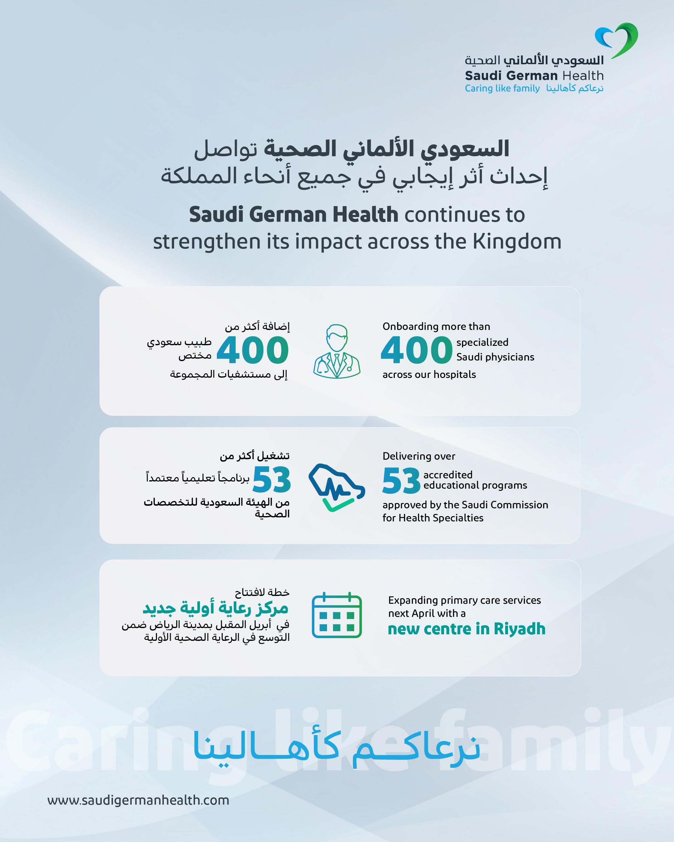 السعودي الألماني الصحية تواصل إحداث أثر إيجابي في جميع أنحاء المملكة