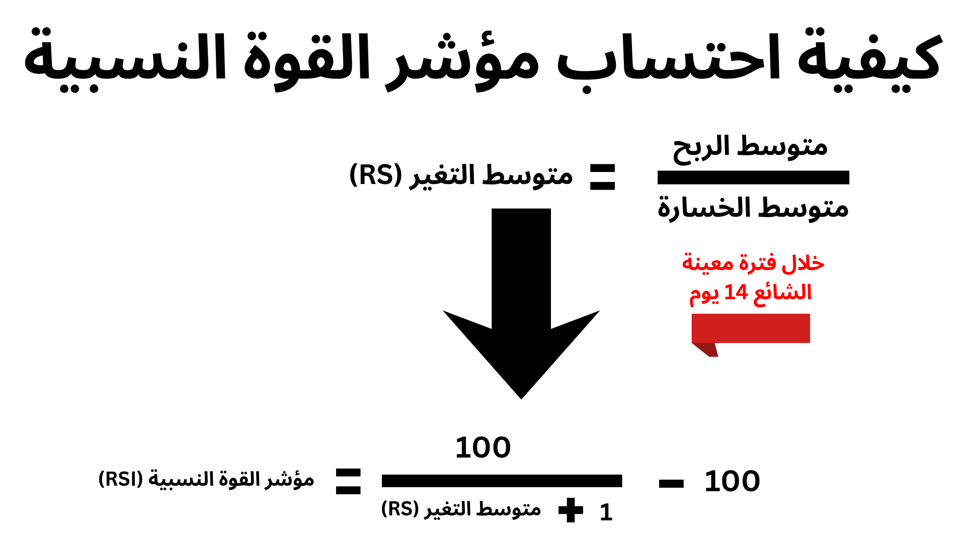 حساب مؤشر القوة النسبية